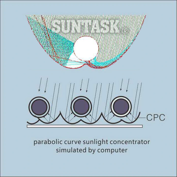 Suntask Fast Assembly CPC Reflector Vacuum Tube Solar Thermal Collector (SHC24)