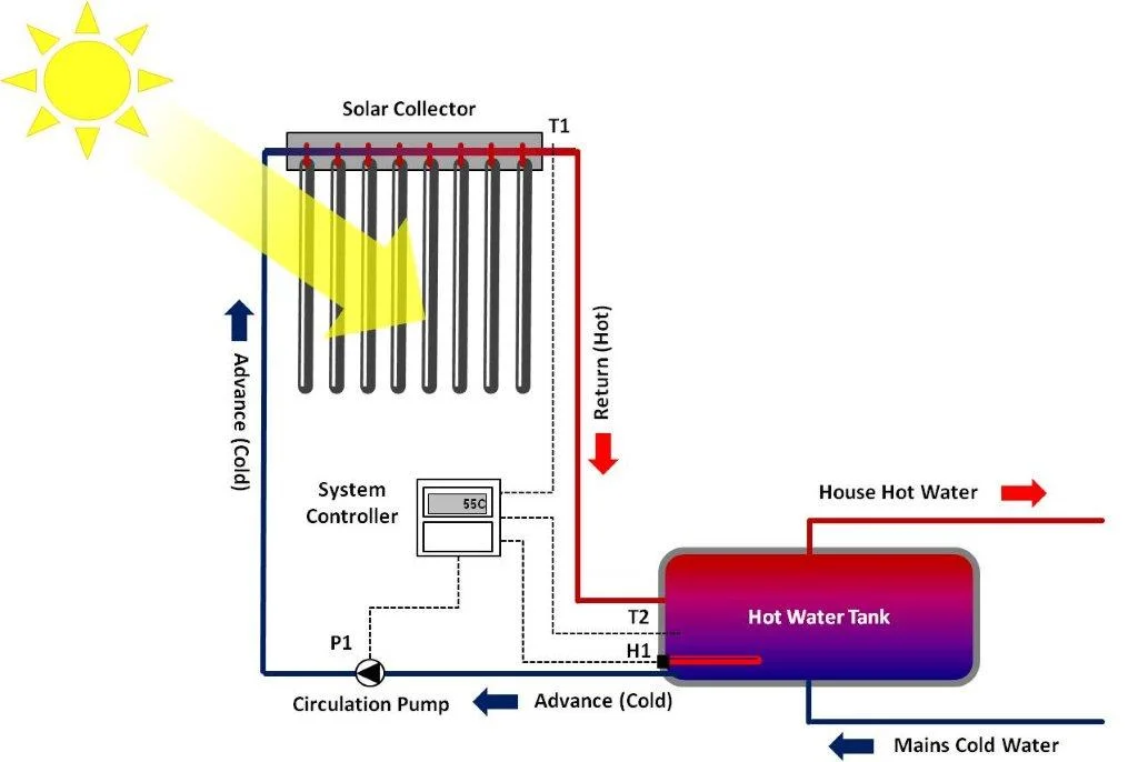 500L Household Air Source Factory Price Pressurized Solar Water Heater