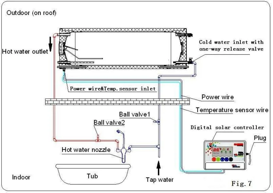 2000*1000*80 Closed Loop Flat Panel Solar Water Heater