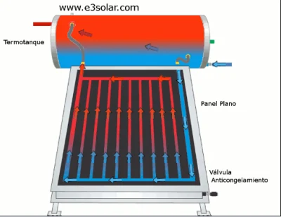 Painéis de aquecimento solar para piscinas/coletor solar de placa plana